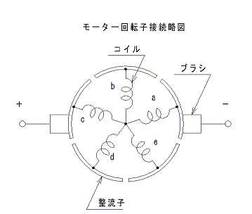 コイル焼損