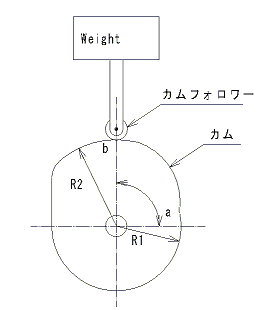 カムフォロワ