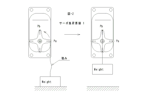 持ち上げ装置図